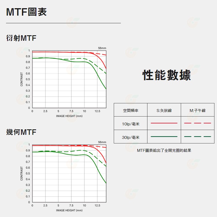 SIGMA 56mm F1.4 DC DN 定焦鏡頭 恆伸公司貨 適用 Canon RF Nikon Z SONY 富士-細節圖8