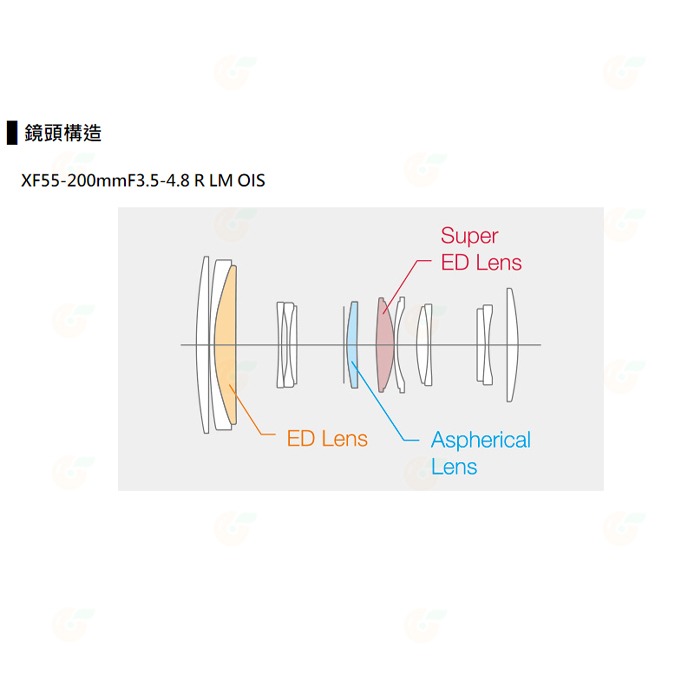 富士 Fujifilm XF 55-200mm F3.5-4.8 R LM OIS 望遠鏡頭 恆昶公司貨 55-200-細節圖3