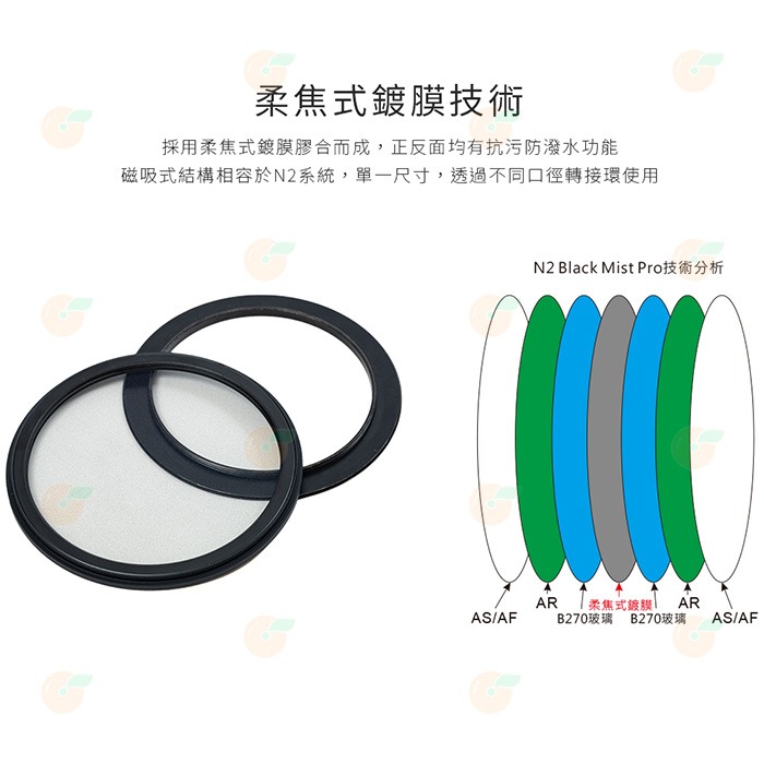 SUNPOWER N2 Black Mist Pro 1/8 磁吸式⿊柔焦片 不含接環 公司貨 濾鏡 人像 柔光 電影感-細節圖4