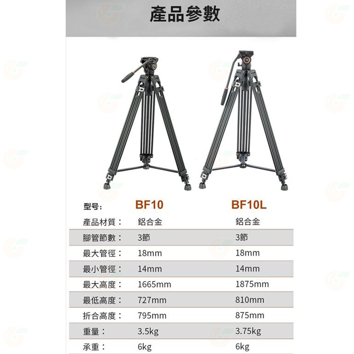 卡宴 Cayer BF10L 鋁合金 雙管 三腳架 H4 液壓雲台 3節 承重5KG 最大高度185cm 開年公司貨-細節圖8