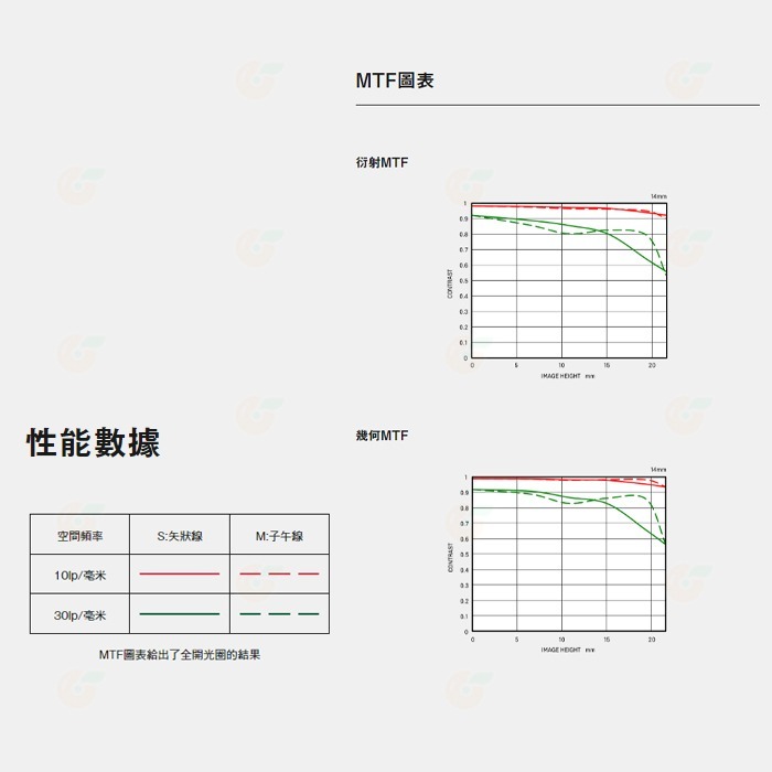 預購 SIGMA 14mm F1.4 DG DN Art 大光圈超廣角定焦鏡頭 恆伸公司貨 SONY E L卡口 用-細節圖8