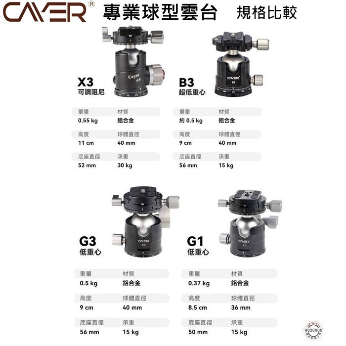 卡宴 Cayer X3 B3 G3 G1 低重心球形環景雲台 360刻度 40mm 大球體 鋁合金 專業球型雲台 公司貨-細節圖2