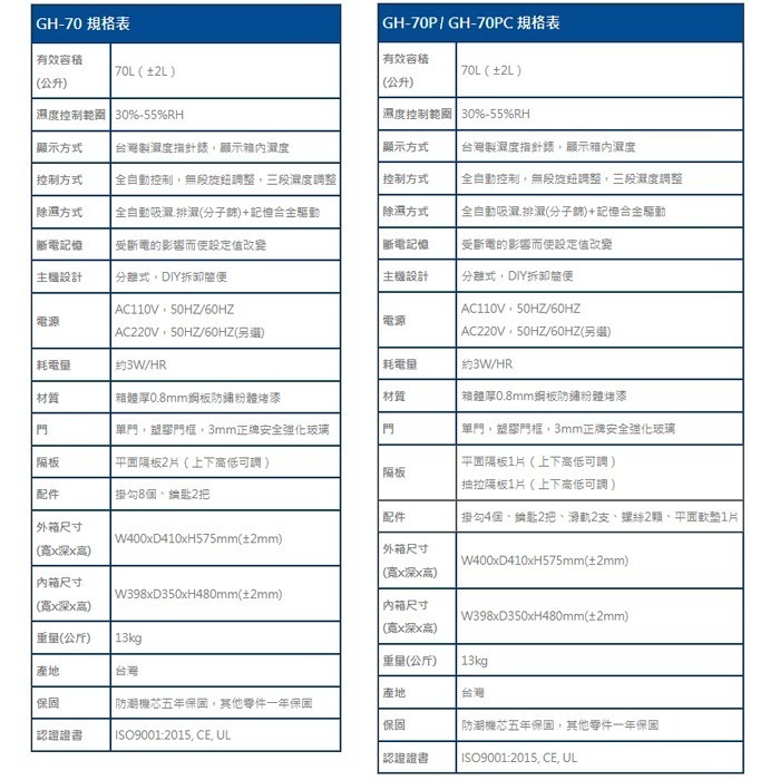 送好禮 寶藏閣 PATRON GH-70 GH-70P GH-70PC 指針式電子 小型防潮箱 70L 5年保固 台灣製-細節圖10