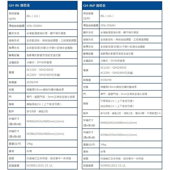 送好禮 寶藏閣 PATRON GH-86 GH-86P 指針式電子 小型 防潮箱 86公升 5年保固 適用相機 台灣製-細節圖10