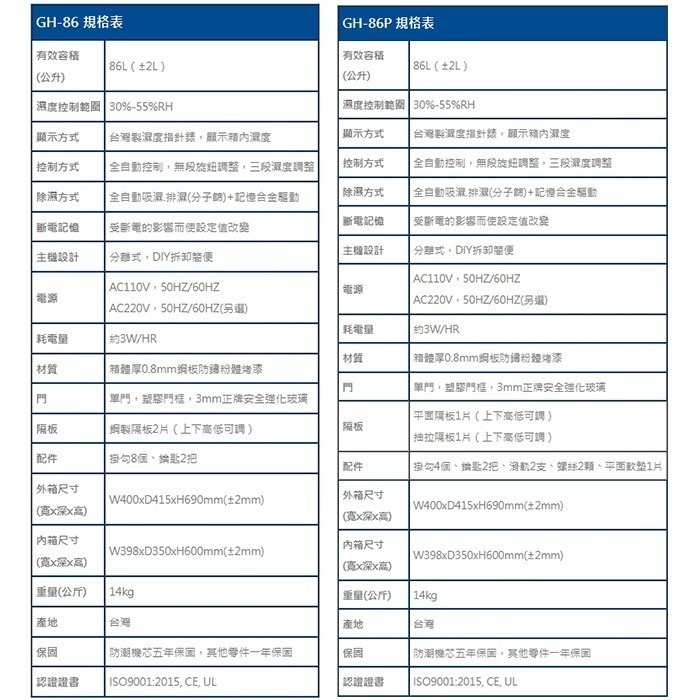 送活動禮 寶藏閣 PATRON GH-86 GH-86P 指針式電子 小型 防潮箱 86公升 5年保固 適用相機 台灣製-細節圖10