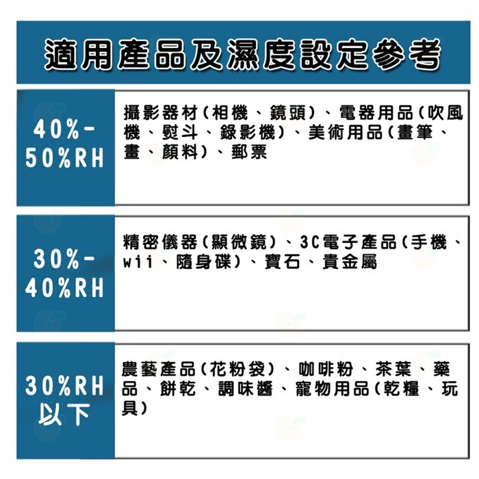 寶藏閣 PATRON GH-120 指針式電子防潮箱 115公升 5年保固 適用相機 攝影器材 食物.等-細節圖6