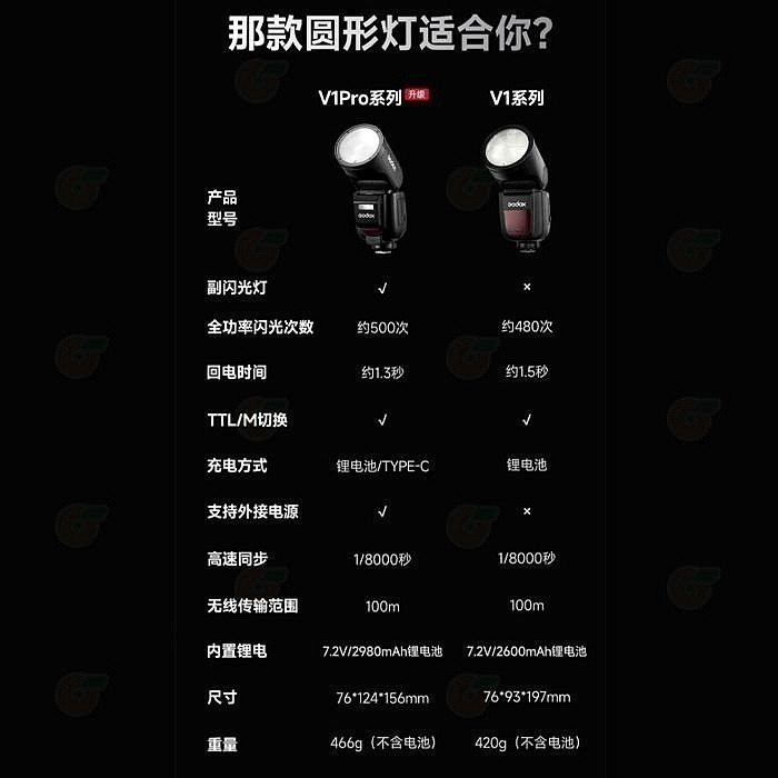 神牛 Godox V1Pro TTL 圓燈頭閃光燈 Canon Nikon SONY 富士 V1 Pro 機頂閃燈-細節圖9