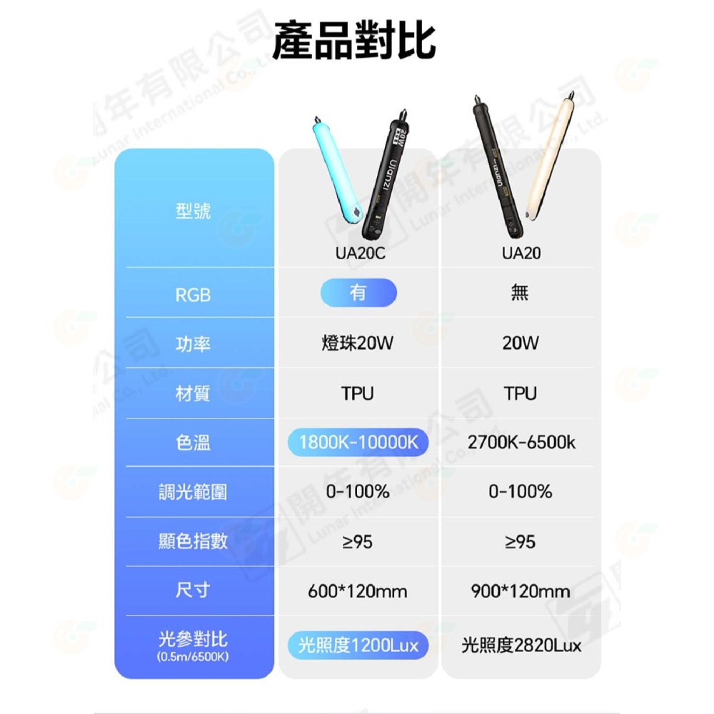 Ulanzi UA12 UA20 12W 20W 雙色溫便攜式磁吸氣柱燈 公司貨 補光燈 攝影燈 直播 手持棒燈 光棒-細節圖11