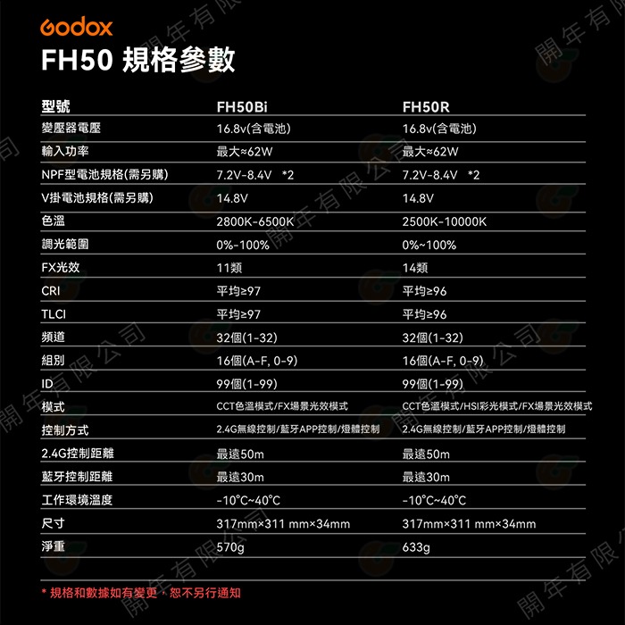 ✨ Godox FH50BI FH50R 柔性手持 LED軟板燈 60W 雙色溫/RGB 公司貨 補光燈 攝影燈 持續燈-細節圖11