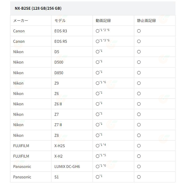 Nextorage NX-B2 SE CFexpress 128GB Type B 高速記憶卡 公司貨 128G-細節圖6