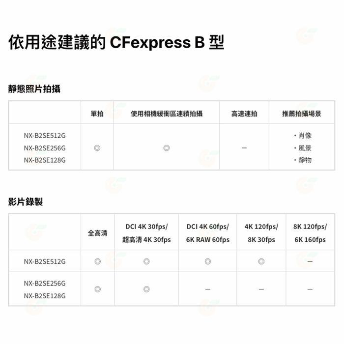 Nextorage NX-B2 SE CFexpress 512GB Type B 高速記憶卡 公司貨 512G-細節圖4