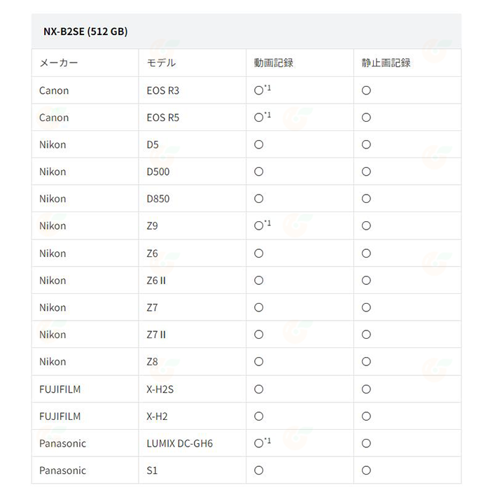 Nextorage NX-B2 SE CFexpress 512GB Type B 高速記憶卡 公司貨 512G-細節圖6