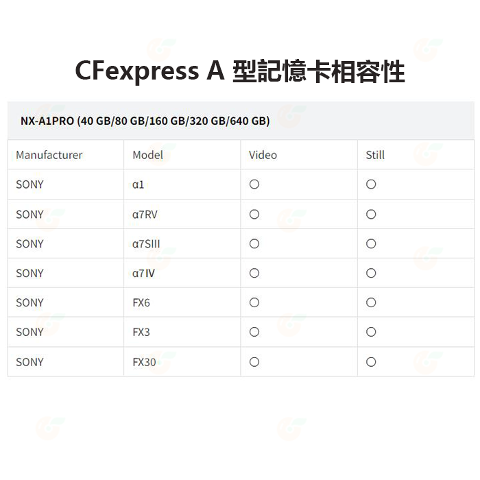 Nextorage NX-A1 PRO CFexpress 160GB Type A 高速記憶卡 公司貨 160G-細節圖5