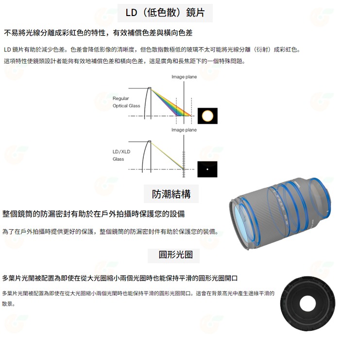 TAMRON A047 70-300mm F4.5-6.3 DiIII 公司貨 70-300 SONY Nikon 用-細節圖6