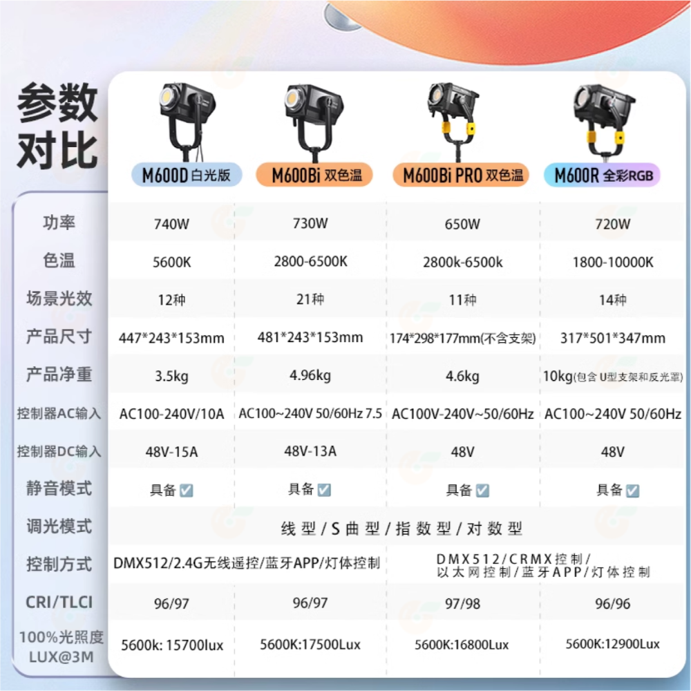 神牛 Godox 諾力 M600Bi pro K1 雙色溫 LED持續燈 公司貨 保榮口 燈控分離 補光燈 攝影燈 直播-細節圖6