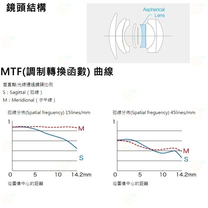 富士 FUJIFILM fuji XF 35mm F1.4 R 大光圈定焦鏡頭 街拍人像鏡 恆昶公司貨-細節圖6