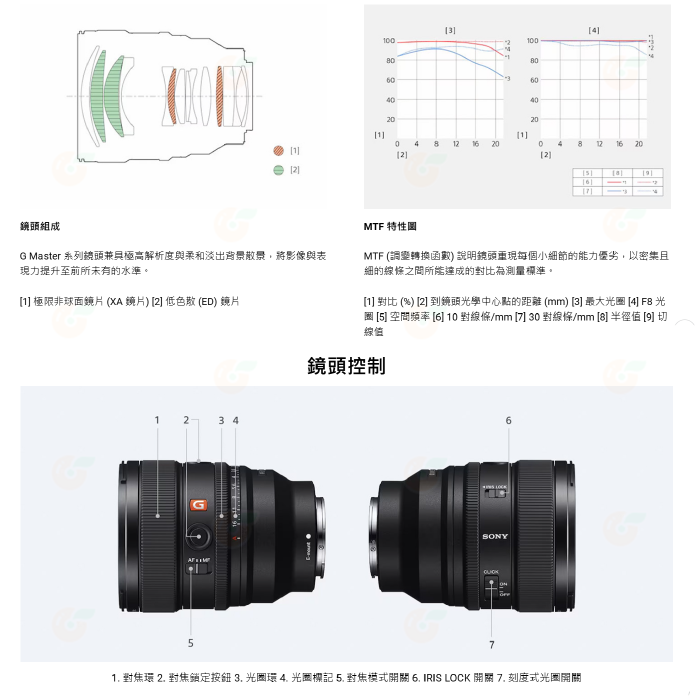 送註冊禮 SONY SEL85F14GM2 FE 85mm F1.4 GM II 2代 全幅定焦人像鏡鏡頭台灣索尼公司貨-細節圖5