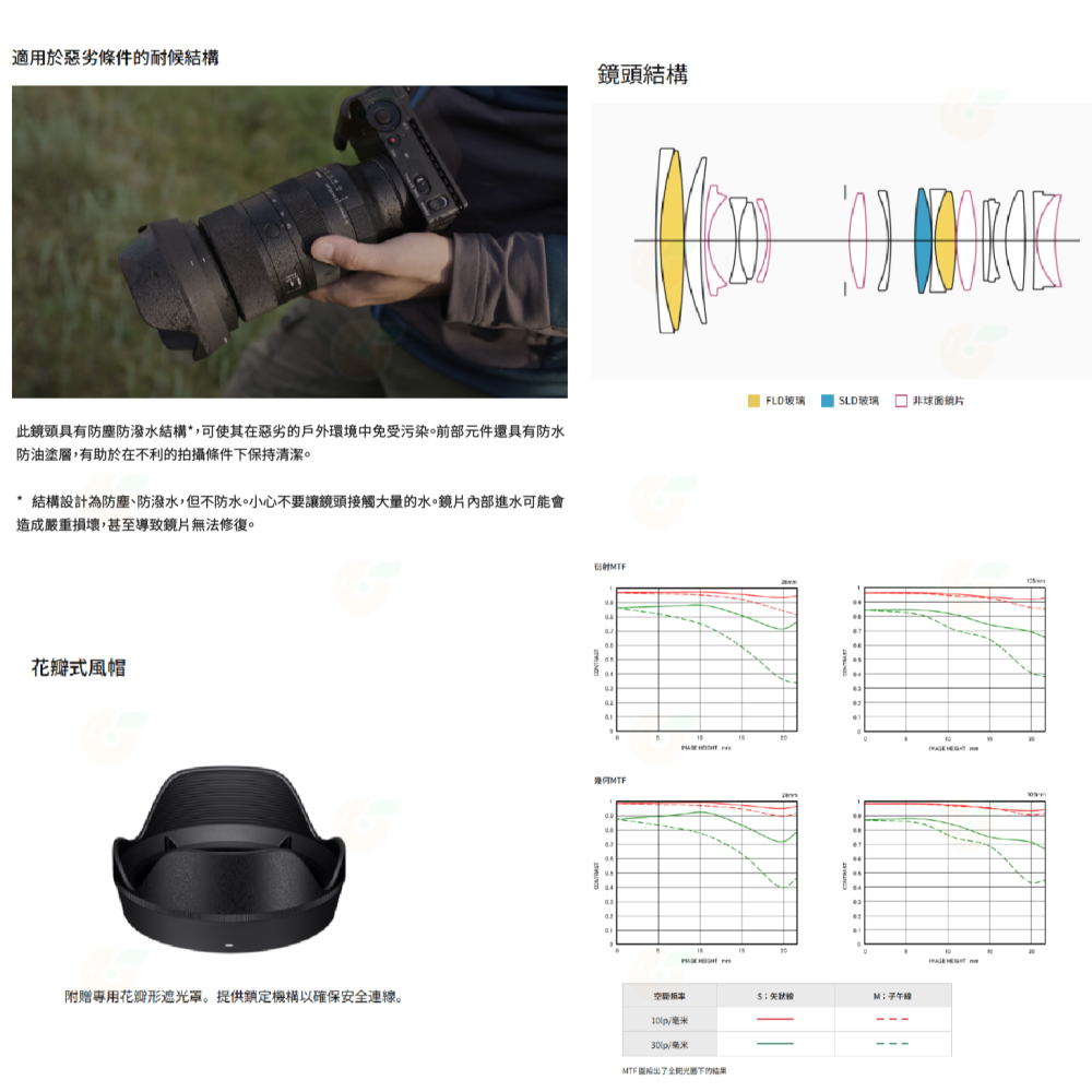SIGMA 28-105mm F2.8 DG DN Art 變焦鏡頭 28-105 恆伸公司貨 適用 SONY E-細節圖5