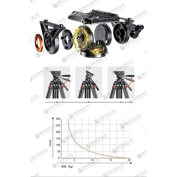 科漫 Coman DK327AQ6 運動錄影支撐單腳架 鋁合金 扳扣式鎖緊 公司貨 Q6 油壓雲台 承重6公斤 快速拆裝-細節圖6