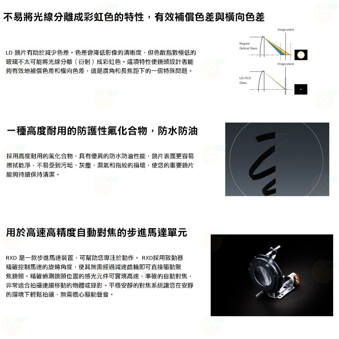 送好禮 Tamron A071 28-200mm F2.8-5.6 DiIII RXD 公司貨 28-200 SONY用-細節圖6