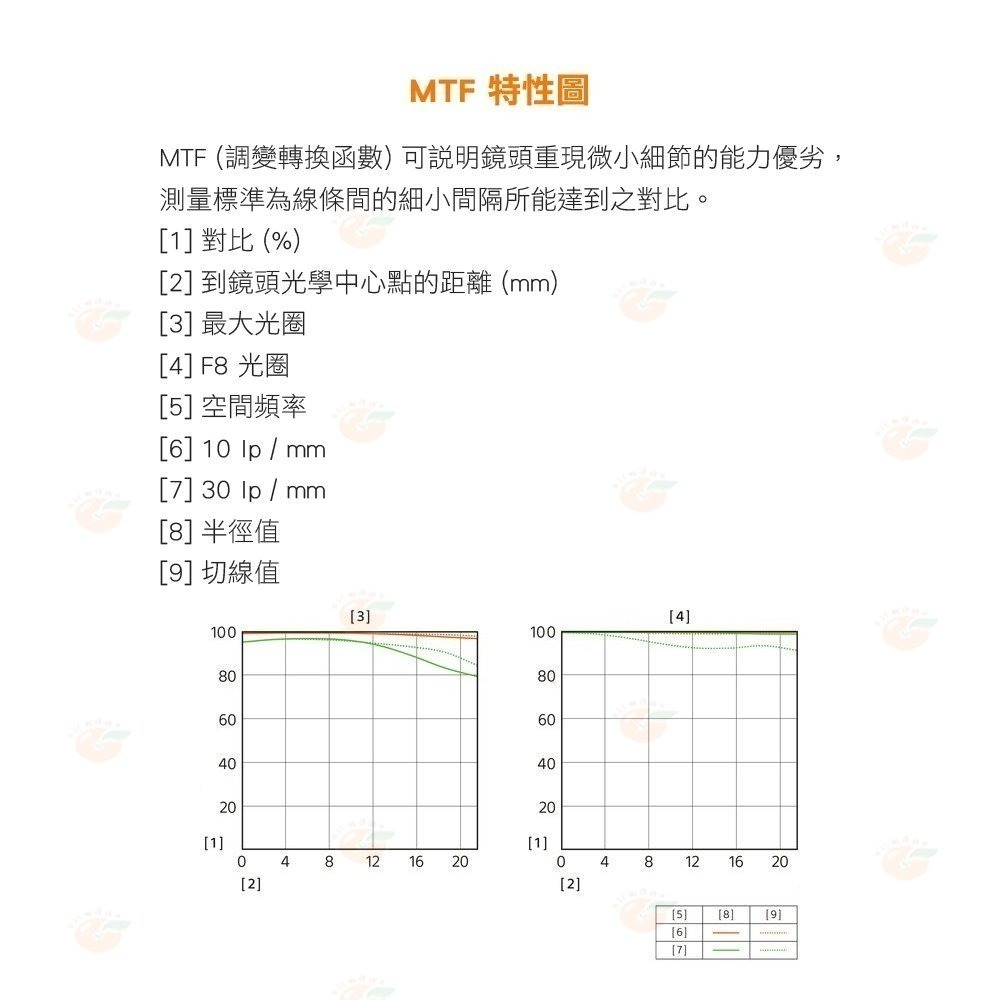 SONY SEL135F18GM FE 135mm F1.8 GM 全片幅定焦大光圈鏡頭 公司貨-細節圖9