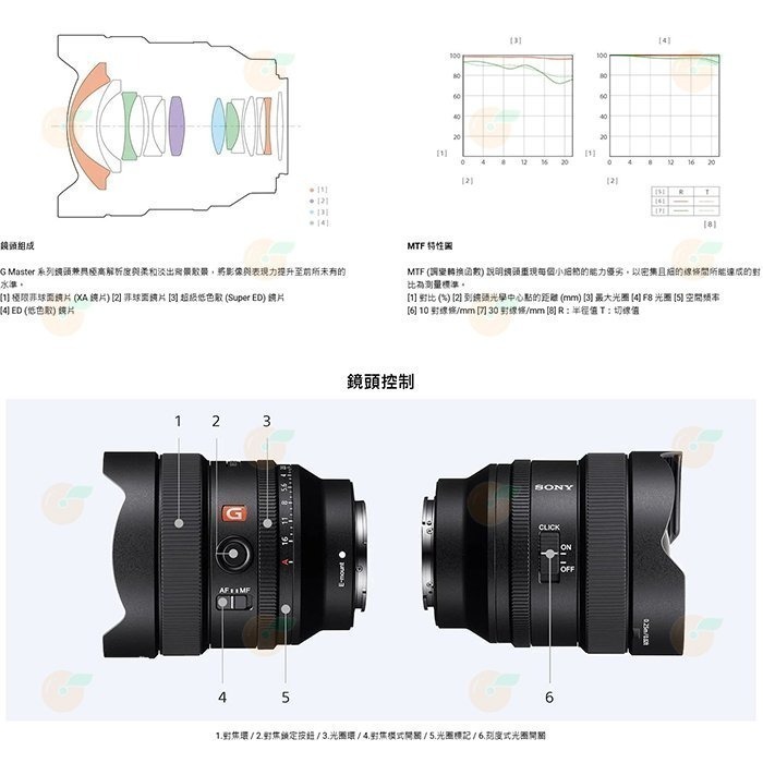 SONY SEL14F18GM FE 14mm F1.8 GM 超廣角 定焦鏡頭 台灣索尼公司貨-細節圖4