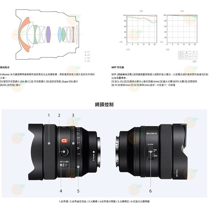 送註冊禮 索尼 SONY FE 14mm F1.8 GM 廣角 定焦鏡 公司貨 SEL14F18GM-細節圖4