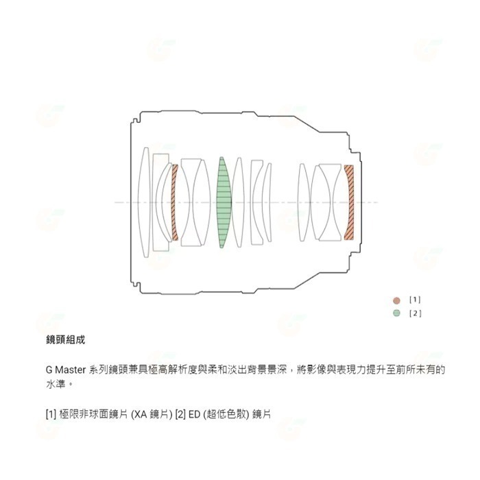 送註冊禮 SONY SEL50F14GM FE 50mm F1.4 GM 全片福標準定焦大光圈鏡頭 全幅鏡台灣索尼公司貨-細節圖4