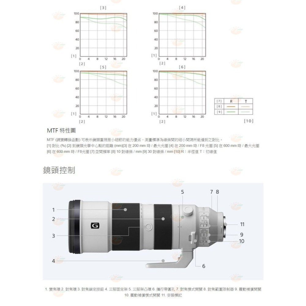 SONY SEL200600G FE 200-600mm F5.6-6.3 G OSS 超望遠鏡頭公司貨-細節圖4