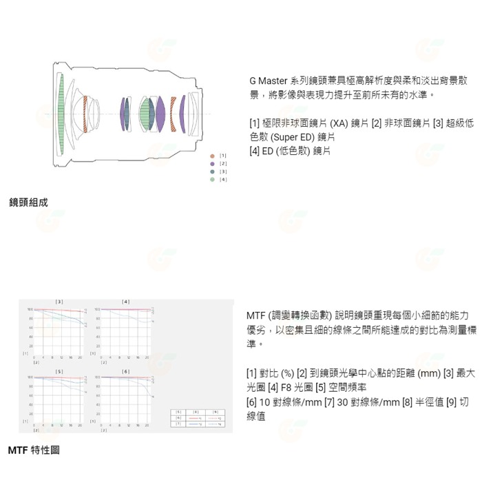 送註冊禮 SONY SEL2470GM2 FE 24-70mm F2.8 GM II 2代 全片幅鏡頭 台灣索尼公司貨-細節圖4