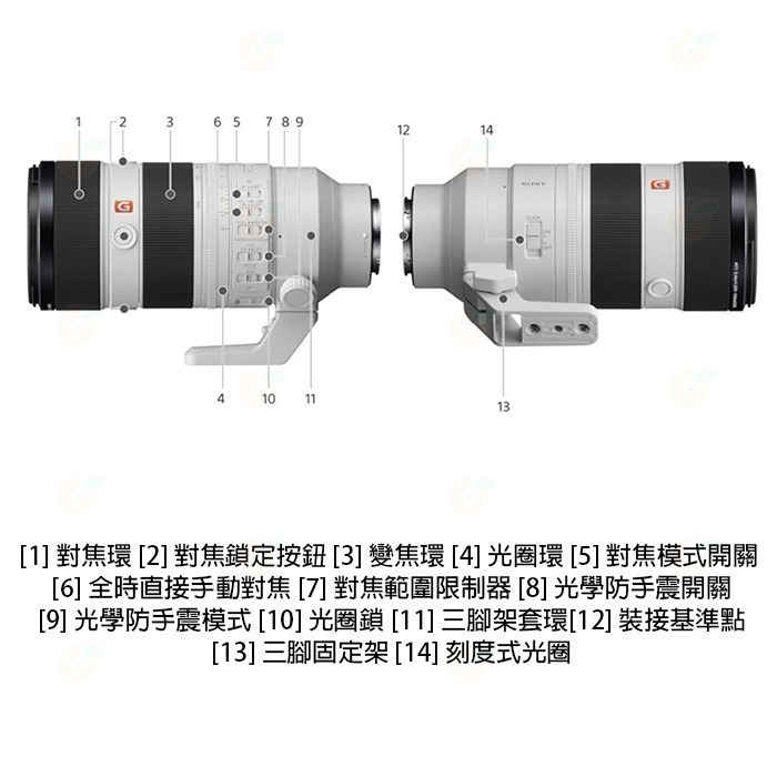 SONY SEL70200GM2 FE 70-200mm F2.8 GM OSS II 二代鏡頭公司貨-細節圖8