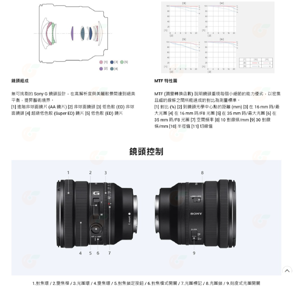 送註冊禮 SONY SELP1635G FE PZ 16-35 mm F4 G 廣角變焦鏡頭 台灣索尼公司貨 全片幅-細節圖3