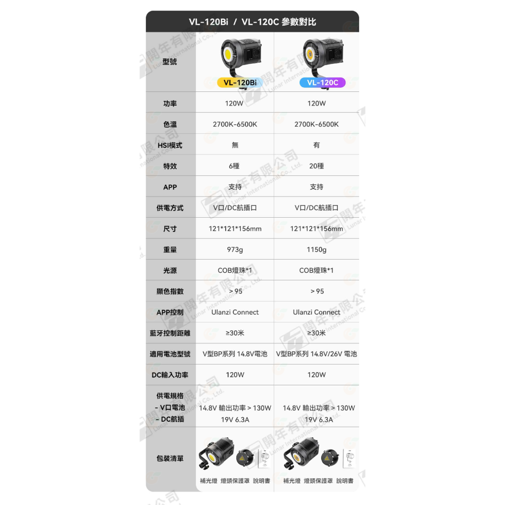 Ulanzi VL120Bi VL120C V口持續燈 雙色溫 RGB 公司貨 攝影燈 影視燈 棚燈-細節圖8