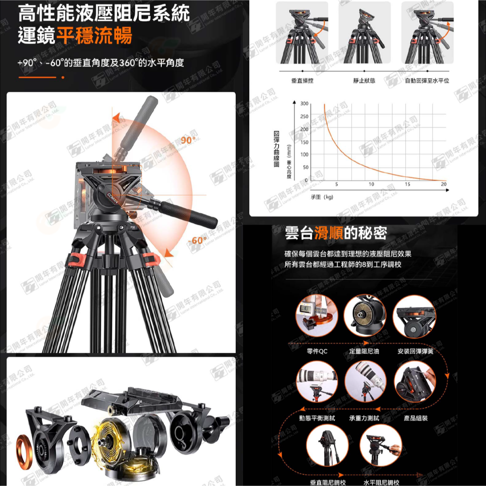 科漫 Coman FF16LS DF16L 鋁合金重型三腳架 可調式快拆板 承重10公斤 扳扣式 公司貨 附Q6油壓雲台-細節圖5