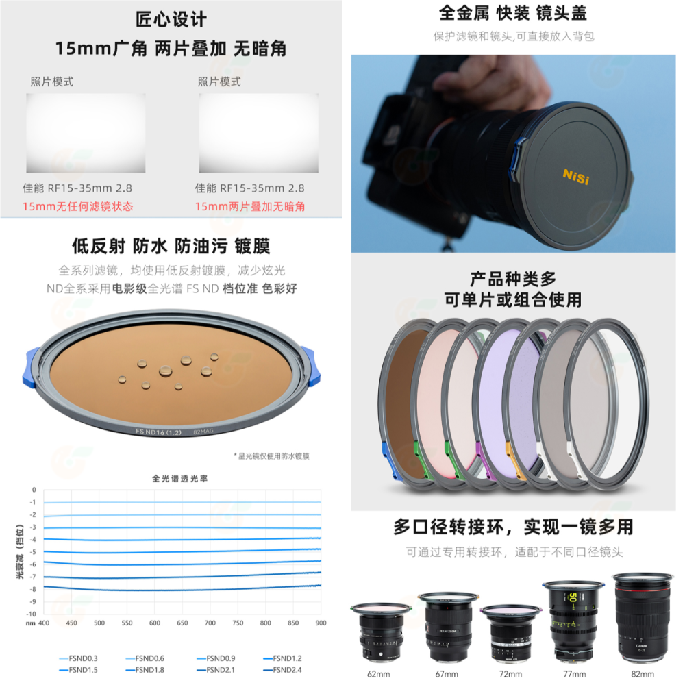 預購 耐司 NiSi JetMag PRO 魔術快裝濾鏡系統 磁吸濾鏡 套組 專業風光 大師風光 黑柔焦 專業電影 套裝-細節圖3