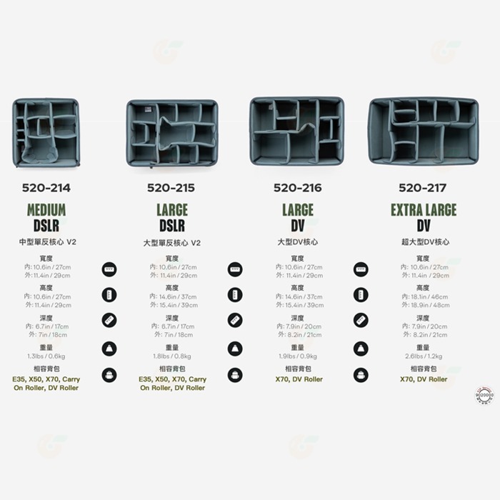 Shimoda Carry-on Roller v2 拉桿式 背包 黑 後背包 外拍 專業 相機包 (520-112)-細節圖10