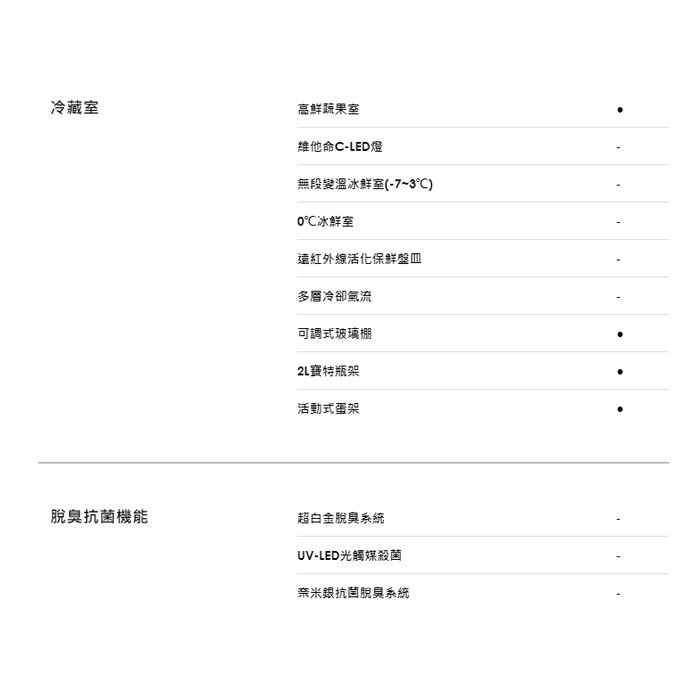 含拆箱定位+舊機回收 東元 TECO R1091W 定頻 單門 冰箱 99L 公司貨 能源效率1級 小鮮綠 白 節能-細節圖4