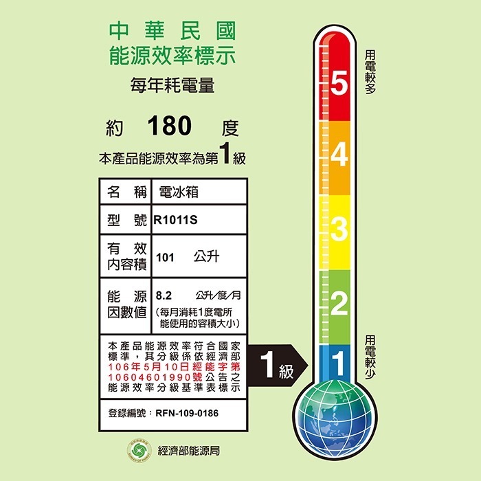 含拆箱定位+舊機回收 東元 TECO R1011W R1011S 101公升 雙門小鮮綠冰箱 一級能效 雙門小冰箱-細節圖8