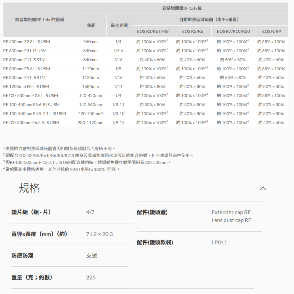 Canon Extender RF 1.4x 1.4倍增距鏡頭 加倍鏡 台灣佳能公司貨 相容指定鏡頭-細節圖5