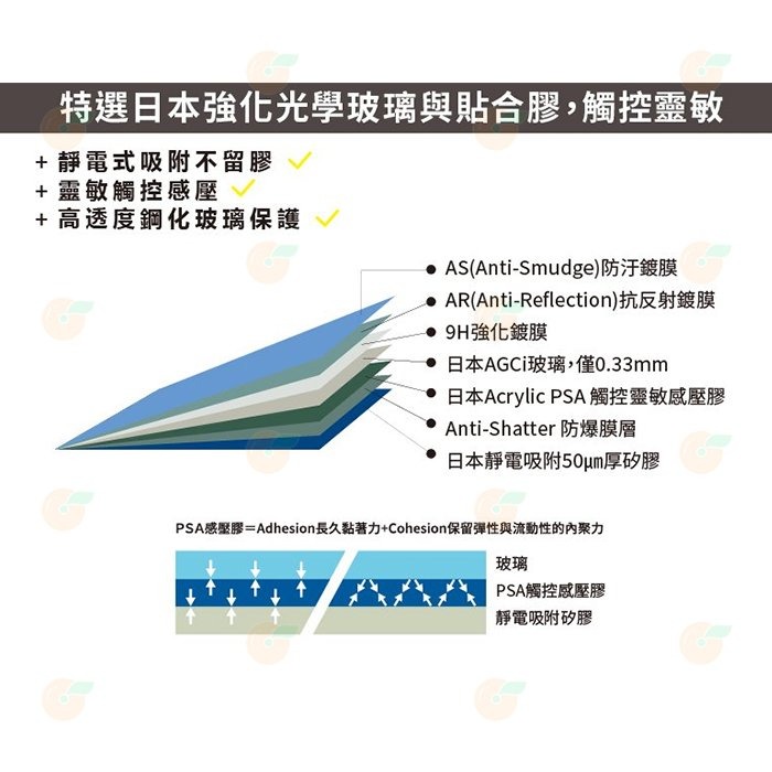 STC 9H AN 鋼化貼 螢幕玻璃保護貼 硬式玻璃貼 適用 Insta360 ONE R 2片式-細節圖5