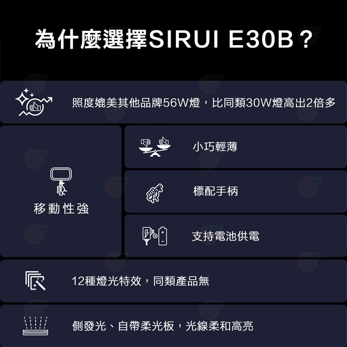 思銳 Sirui E30B 雙色溫 LED 柔光面板燈 公司貨 12種特效 可外接電池 平板燈 補光燈 攝影燈 棚燈-細節圖2