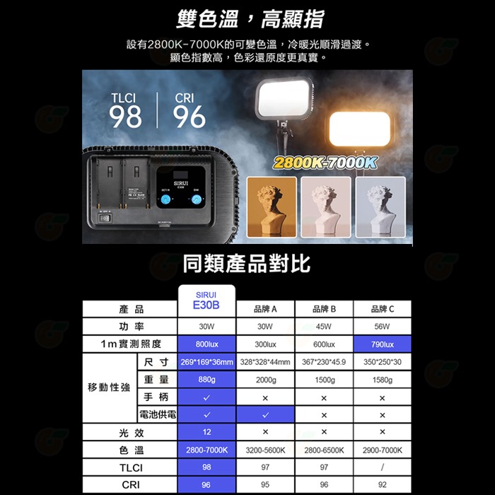 思銳 Sirui E30B 雙色溫 LED 柔光面板燈 公司貨 12種特效 可外接電池 平板燈 補光燈 攝影燈 棚燈-細節圖8