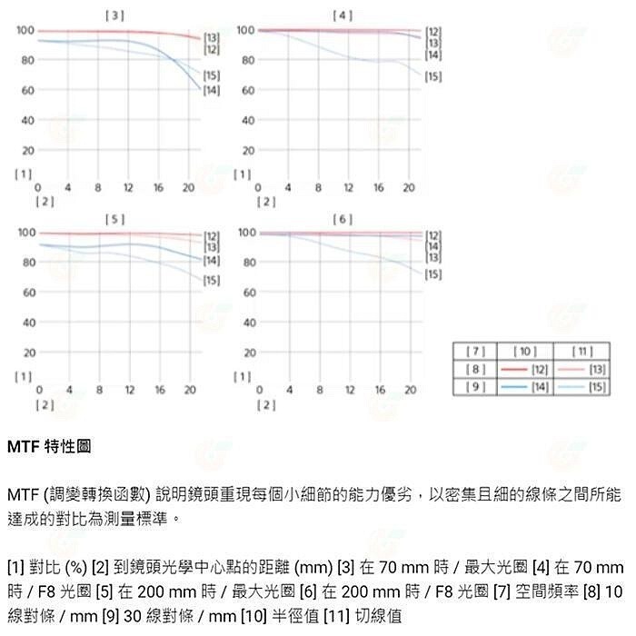 送註冊禮 SONY SEL70200G2 FE 70-200mm F4 Macro G OSS II 二代鏡頭公司貨-細節圖7