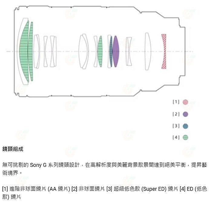 送註冊禮 SONY SEL70200G2 FE 70-200mm F4 Macro G OSS II 二代鏡頭公司貨-細節圖6