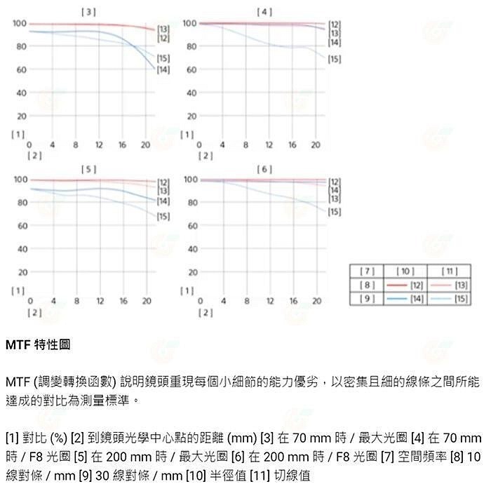SONY SEL70200G2 FE 70-200mm F4 Macro G OSS II 二代鏡頭公司貨-細節圖7