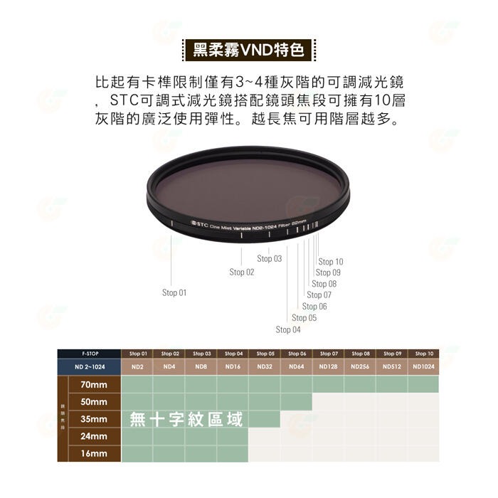 STC Cine Mist VND2~1024 67mm 77mm 82mm 黑柔霧可調減光鏡 公司貨 可調式 ND鏡-細節圖4