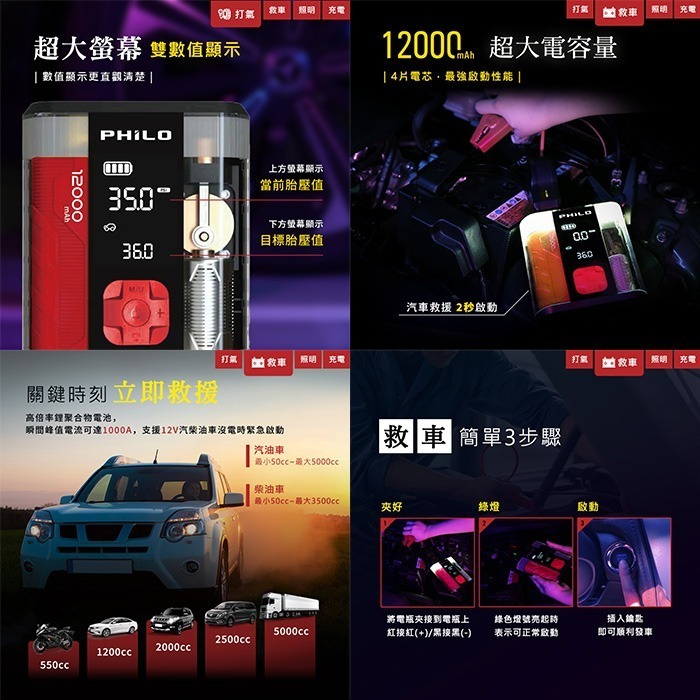 送專屬收納包 Philo STP12 II PRO二代 救援打氣多功能機 公司貨 透視版 照明 汽柴油救車-細節圖5