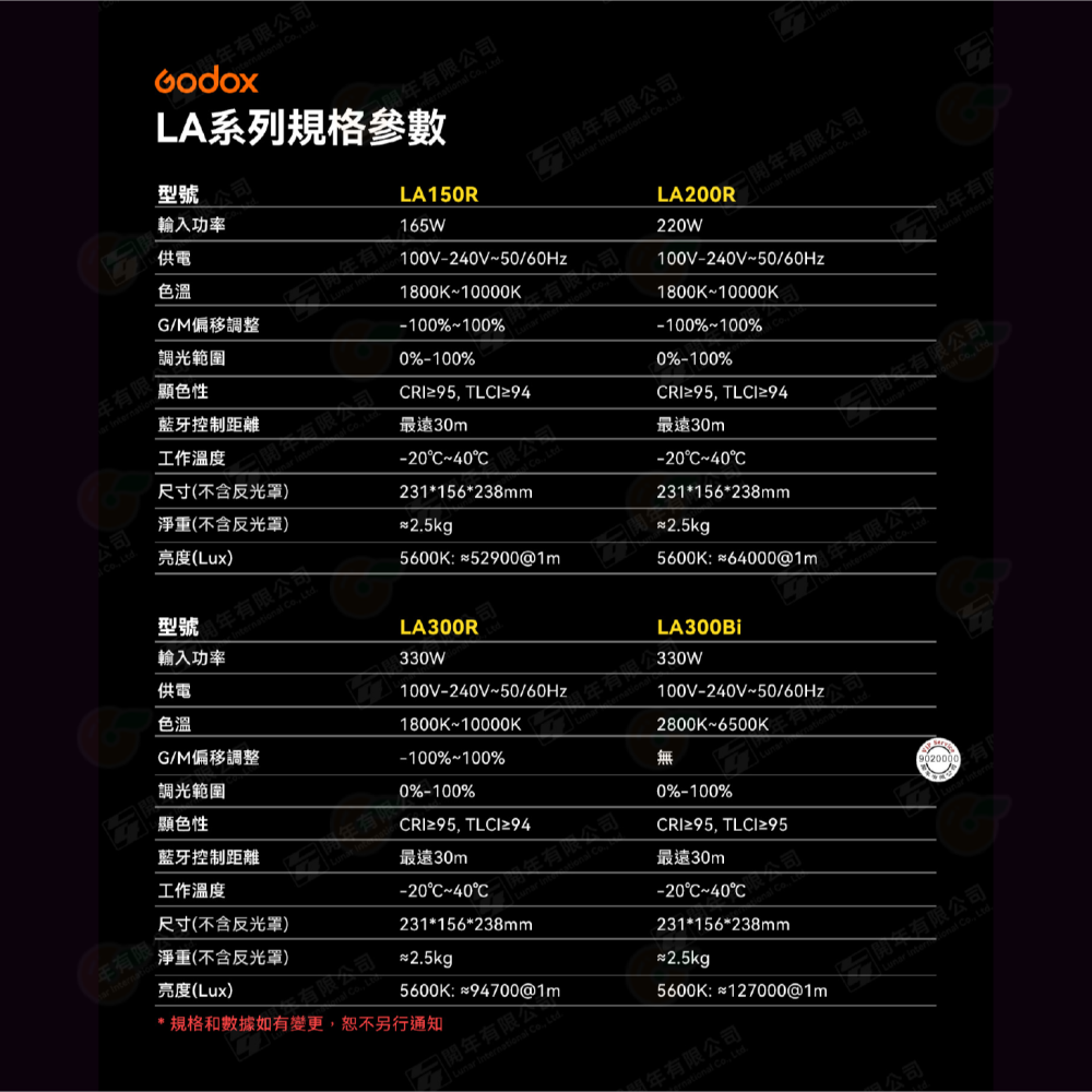 神牛 Godox LITEMONS LA300Bi 雙色溫 LED 持續燈 公司貨 黑色 白色 保榮卡口 棚燈 攝影燈-細節圖8