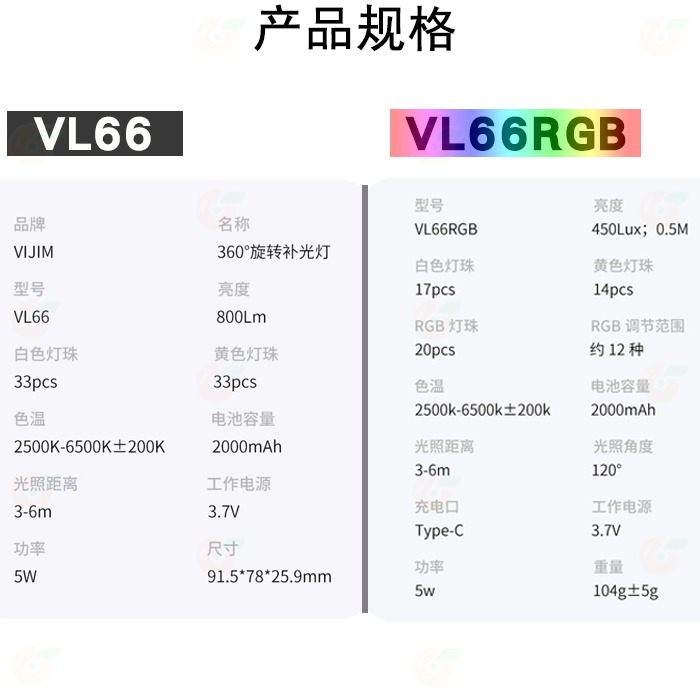 Ulanzi VIJIM VL66 VL66RGB 360度旋轉 補光燈 可調色溫 LED持續燈 適用 單眼 直播 攝影-細節圖8