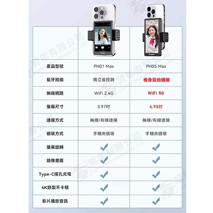 特價 KingMa PH01 PH05 手機後置鏡頭自拍神器 磁吸螢幕 VL-PH01 VL-PH05 Max Vlog-細節圖10